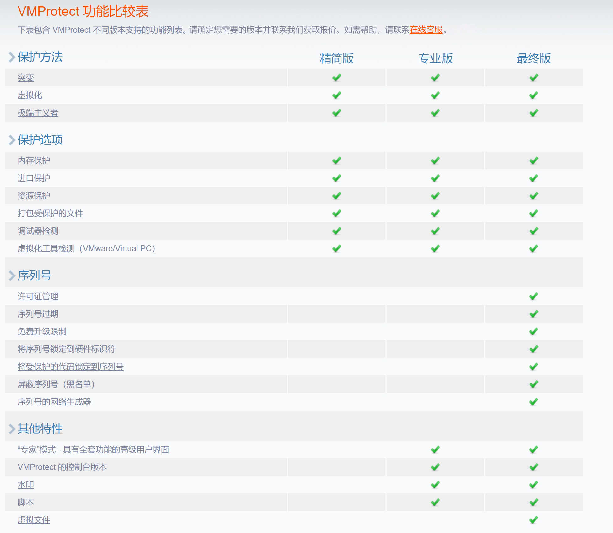 VMProtect 版本功能对比